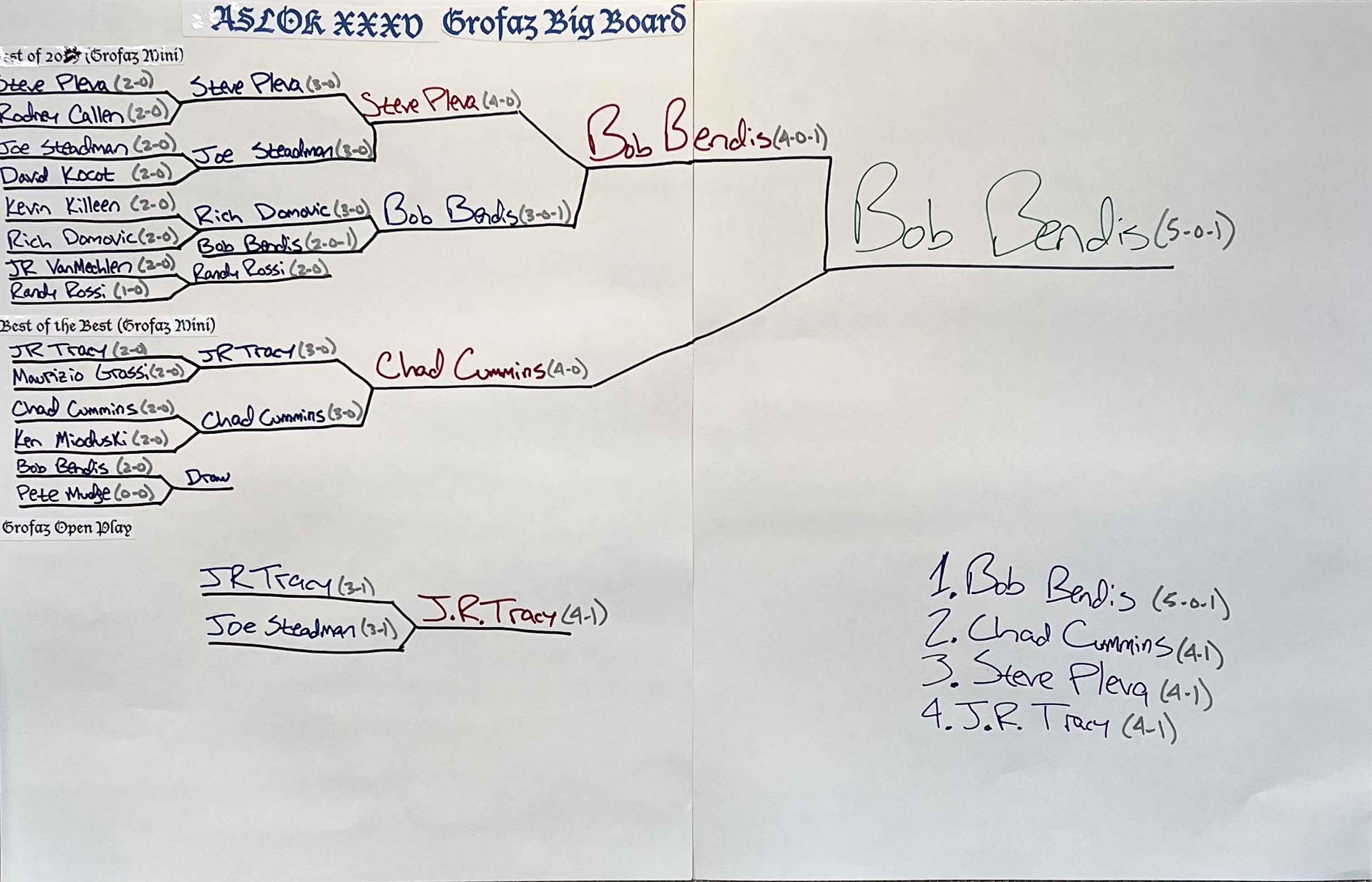 2021 Grofaz Big Board - Final